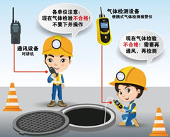 沈阳有限空间操作说明